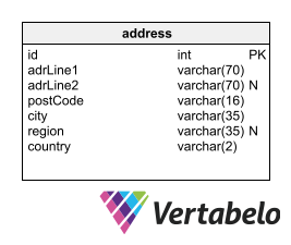 address table